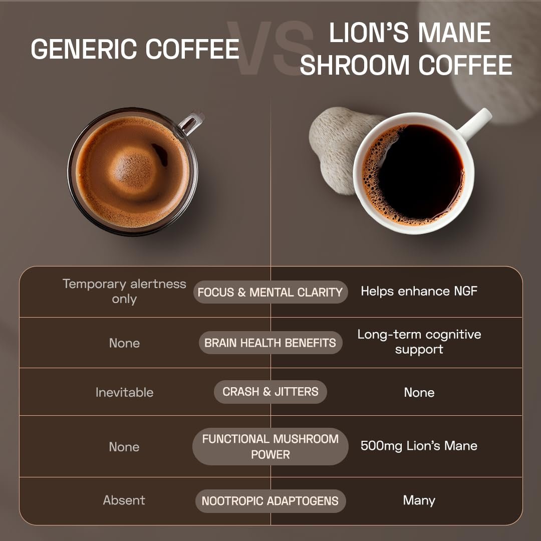 Ace Blend Lions Mane Shroom Coffee (15 Serves) | 500mg Lion's Mane Extract | KSM-66 Ashwagandha | L-Theanine & MCT Powder | Focus | Memory | Cognitive Support | Instant Coffee | Medium Roast Blend - Image 6